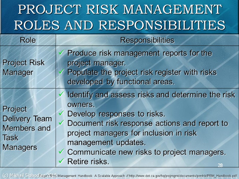 28 PROJECT RISK MANAGEMENT ROLES AND RESPONSIBILITIES Project Risk Management Handbook: A Scalable Approach